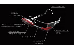 48gと世界最軽量級のメガネ型端末「inforod」を国内メーカーが発表 画像