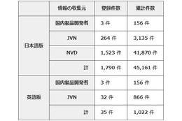 サポートが終了したMicrosoft製品の脆弱性は28％ 画像