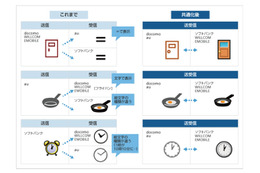 携帯電話事業者6社、キャリアメール／SMSの絵文字を共通化