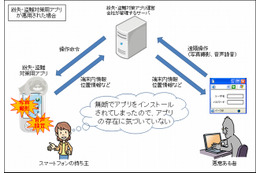 「紛失・盗難対策用アプリを悪用」、スマホがのぞき見可能に……IPAが解説 画像