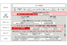 サイバー攻撃検知後の初動対応時間を最大約97％削減する新サービス 画像