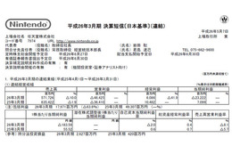 任天堂が平成26年3月期決算を発表、営業赤字464億に 画像