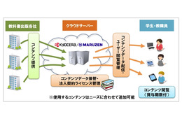 青山学院大学、電子教科書の活用を経済学部全体へ拡大