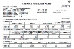 コナミ決算発表……『MGS:V GZ』など好評を博すも当期純利益が52.9％減に 画像