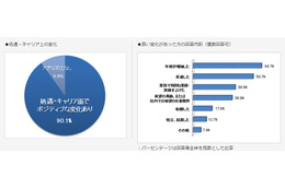 「環境が変わった際に意識し始める」……MBAを取得する 画像