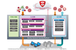 IPS製品の仮想アプライアンスを提供開始　マカフィー 画像