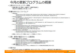最大深刻度「緊急」は2件……5月セキュリティ情報　日本マイクロソフト 画像