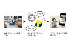 Tポイント・ジャパンとヤフー、地域商店街と連携……スマホアプリでポイント活用 画像