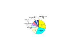 【スピード速報】三重県ではCTYがシェア・ダウン速度ともにNTT西日本を上回る 画像