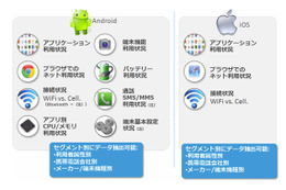 ニールセン、デバイスの利用状況を調査する「Smartphone Analytics」開始 画像