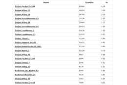 Windowsを狙った新たなマルチコンポーネントバックドアなど確認