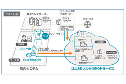 コニカミノルタとシスコ、京都大学医学部附属病院でのクラウドプリントサービス運用を開始 画像