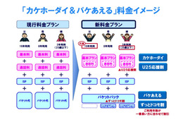 ドコモの新料金プラン、5日間で予約50万件 画像