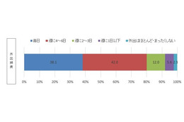 女性は自分のメイク評価に辛口!? 画像