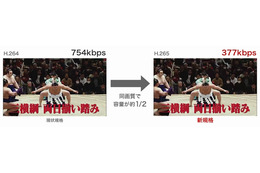 ニコニコ動画、H.265エンコードに今夏対応……約2倍の圧縮率 画像