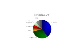 FTTH加入件数が1,000万超え——今後の普及の鍵はデジタルディバイド対策か？ 画像