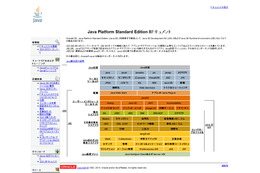 日本オラクル、「Java SE 8」最新ドキュメントの日本語版を公開 画像