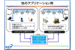 NICT、UWBによる高精度屋内測位システムを開発……数10cmの精度で計測 画像