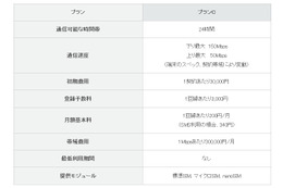 IIJモバイルM2Mアクセスサービス、国内初の帯域課金モデルを開始 画像