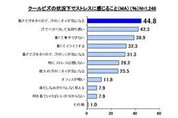 「クールビズ」の問題点……“汗とニオイ”対策がオフィスの新マナーに 画像