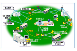 センターシステムが不要な、端末間通信ネットワーク……NICTが開発 画像