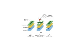 産総研、夢の次世代不揮発性メモリ「スピンRAM」の駆動力の直接測定に成功〜最適設計の評価技術を確立へ 画像