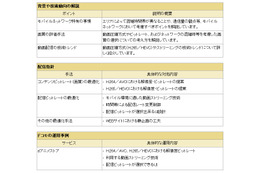 ドコモ、次世代動画圧縮「HEVC」利用時の動画配信ガイドラインを公開