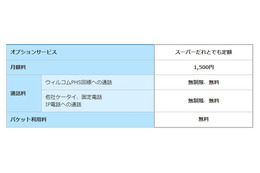 ウィルコム、通話無制限・データ無料の「スーパーだれとでも定額」開始 画像