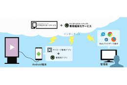 サイボウズstap、番組表で配信を管理できるデジタルサイネージシステムを提供開始 画像