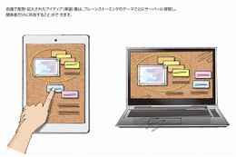 日本ユニシスとDNP、AIを利用したブレーンストーミング支援システムを共同開発 画像