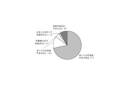 今年の冬のボーナスは、昨年に比べ「増える」18％「減る」21％〜マクロミル調べ 画像