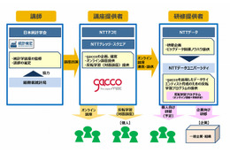 NTTデータグループと統計学会、データサイエンティスト育成プロジェクトを開始