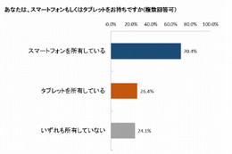 子どもを持つ家庭のスマホ・タブレット利用動向　タカラトミー調べ 画像