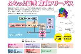 りょうもう7市をPR……東武鉄道と東洋大による地域活性化 画像