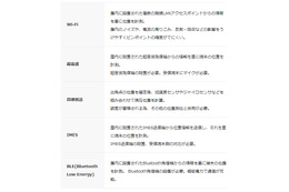 NTTデータMSE、SAP Mobile Platform活用サービス「ビズモノリス」提供開始 画像
