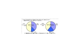 グーグルな人：国立大、ヤフーな人：大学行ってない（？）——Eストアー調査 第3弾 画像