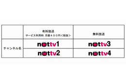 NOTTV、無料チャンネルを開設へ 画像