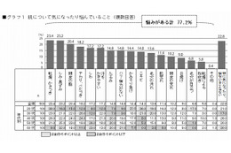 男性の出世には“肌の手入れ”が不可欠?……オトコのスキンケアの意外な効果 画像