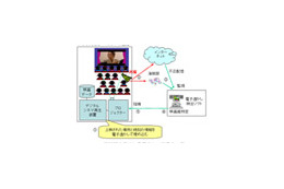 NHKと三菱電機、ビデオカメラ等の撮影にも写り込む「電子透かし」〜海賊版ビデオや違法ネット投稿などに対抗 画像