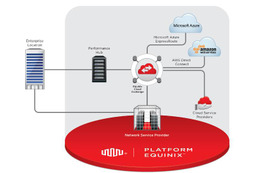 エクイニクス、Cloud Exhangeサービスをアジア・パシフィックで提供開始……ハイパフォーマンスなマルチクラウド環境を実現 画像