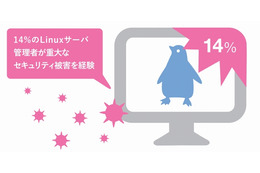 Linuxサーバー、管理者の14％が重大な被害を経験