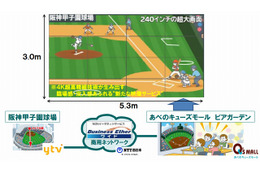 NTT西、阪神タイガース戦をビアガーデンに4Kリアルタイム配信 画像