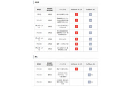 ソフトバンクモバイル、7月イベントでエリア対策……フジロック、京都大作戦2014、各地花火大会など 画像