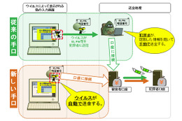 オンラインバンキングにおける不正送金、最新手口をIPAが解説 画像