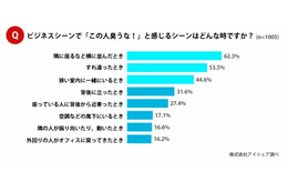 いま話題の“スメハラ”の実態とは? 職場の「処分対象」になることも 画像