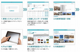 iPadを使ったクラウド型写真管理システムが提供開始 画像