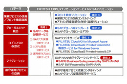 富士通、SAPシステム運用の最適化・コスト削減を実現するサービス群を提供開始