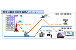 地デジの難視聴対策、2015年3月末で終了……衛星放送、デジアナ変換