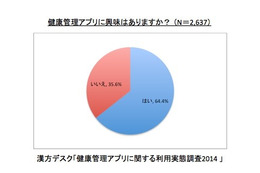 健康管理アプリ、使い続けるためのカギは“使い勝手” 画像