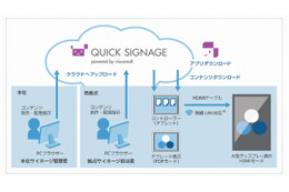 横浜市、ソフトバンクTのデジタルサイネージサービスで観光情報配信 画像